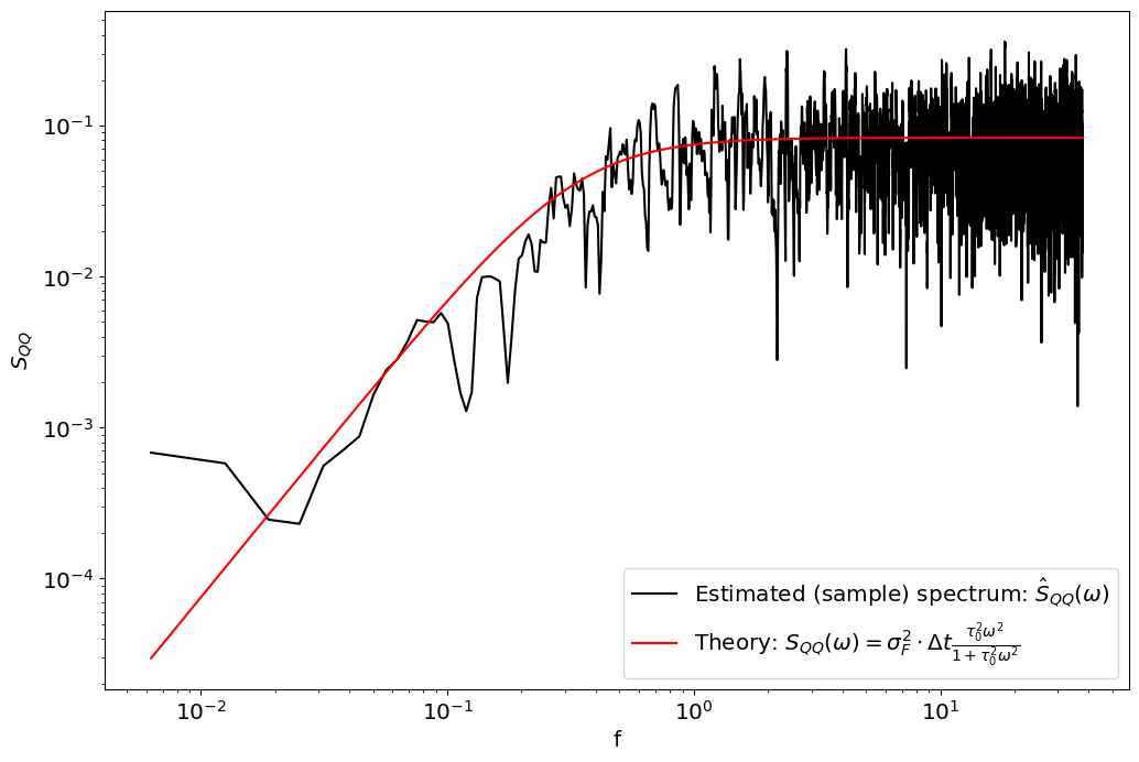 <Figure size 1200x800 with 1 Axes>