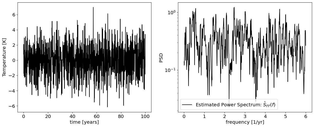 <Figure size 1600x600 with 2 Axes>