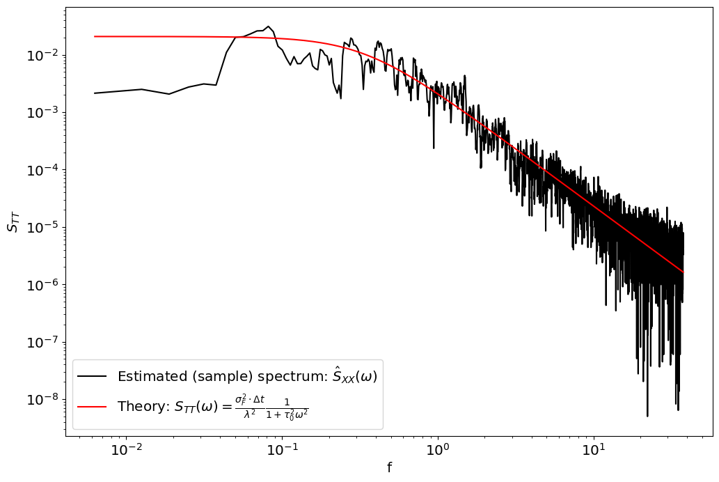 <Figure size 1200x800 with 1 Axes>